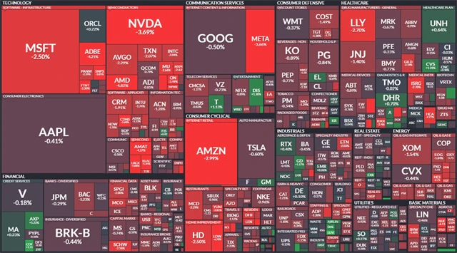 S&P 500 - 15. září 2023, zdroj: Finviz
