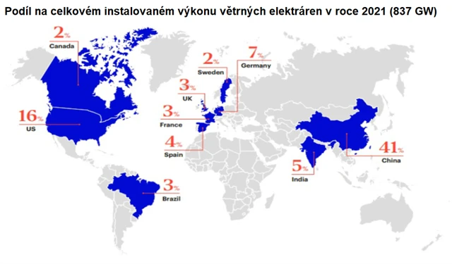 Podíl na celkovém instalovaném výkonu větrných elektráren v roce 2021