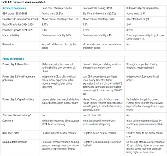 Tři základní ekonomické scénáře