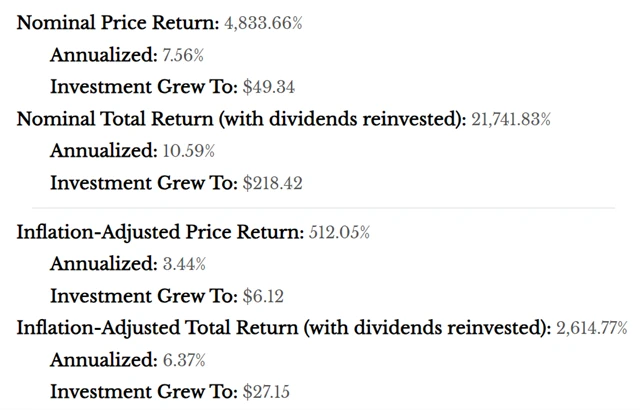 S&P 500 - zhodnocení 1 USD investovaného v lednu 1970 do července 2023