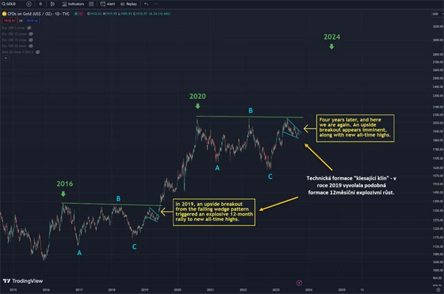 Zlato AG Thorson_formace klesající klín