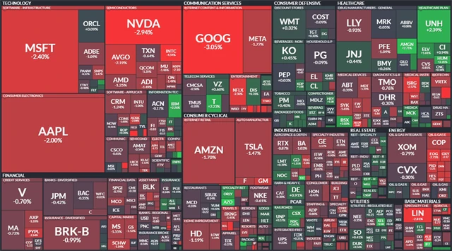 S&P 500 - 20. září 2023, zdroj: Finviz