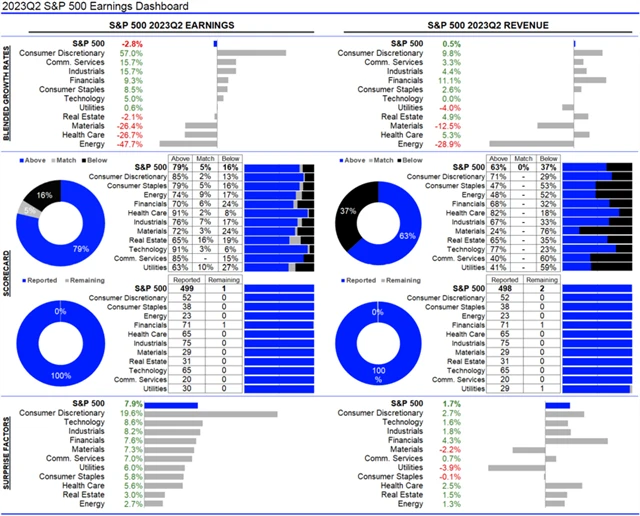 USA - statistika