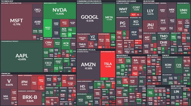 S&P 500 - 22. září 2023, zdroj: Finviz