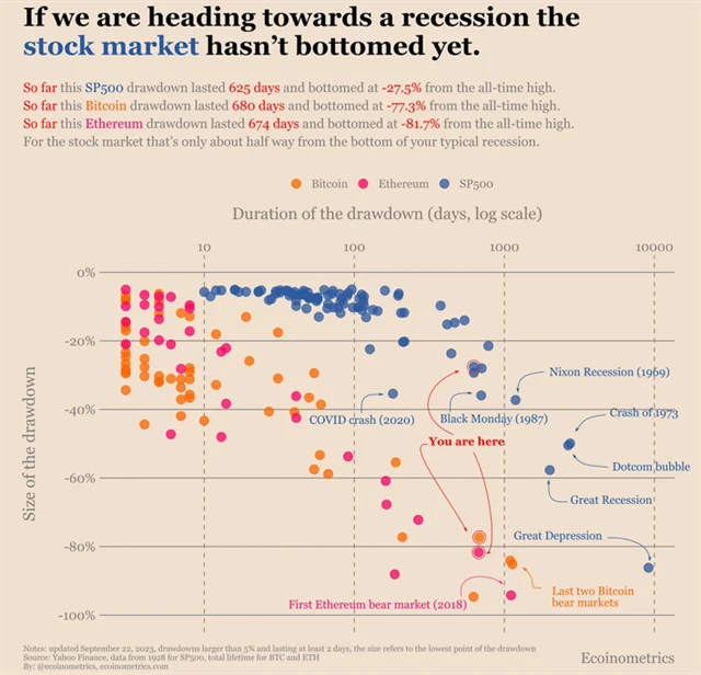 Aktuální medvědí trendy a historický kontext