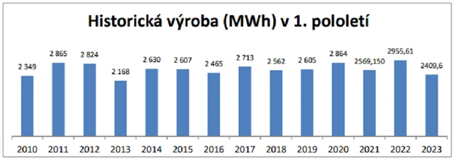 E4U - výroba elektrické energie, zdroj: E4U