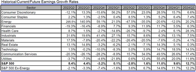 USA - zisky, přehled