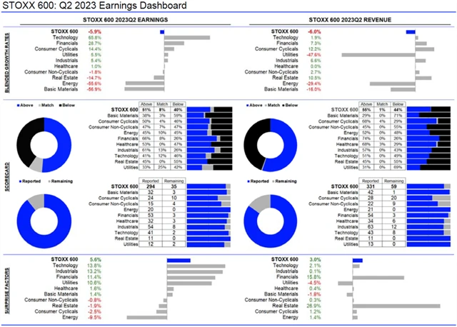Evropa - statistika