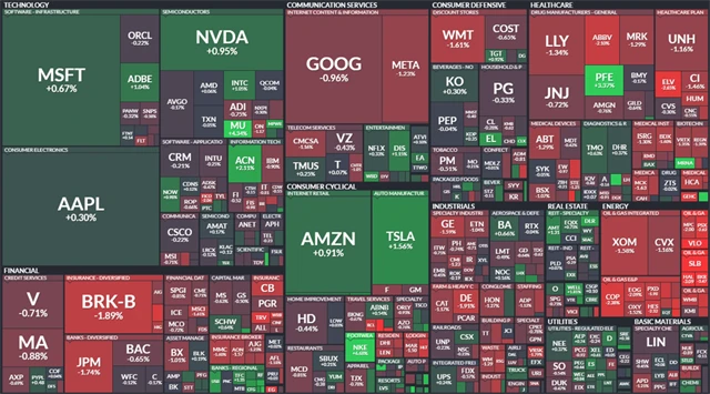 S&P 500 - 29. září 2023, zdroj: Finviz