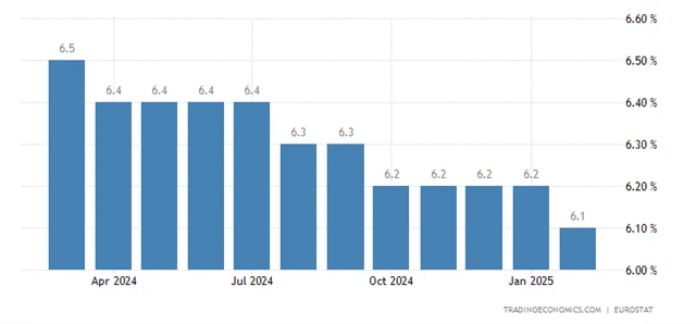 Euro Area Unemployment Rate