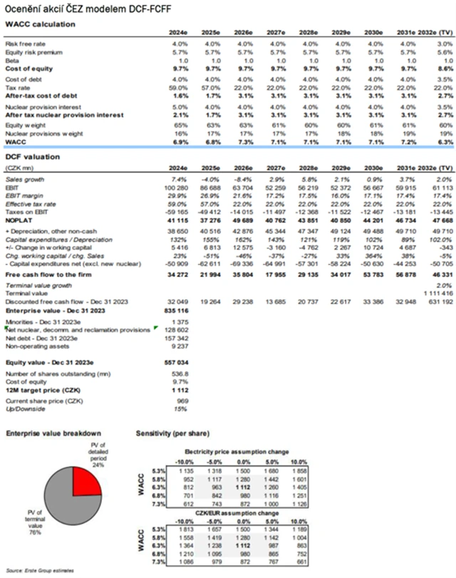 ČEZ - model ocenění