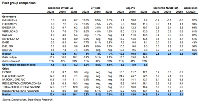 ČEZ - sektorové srovnání