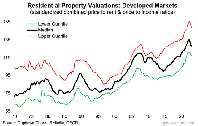 Zdroj: Topdown Charts