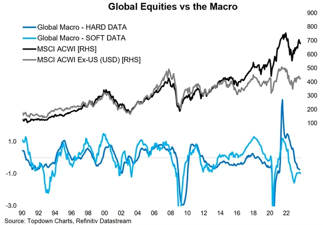 Zdroj: Topdown Charts