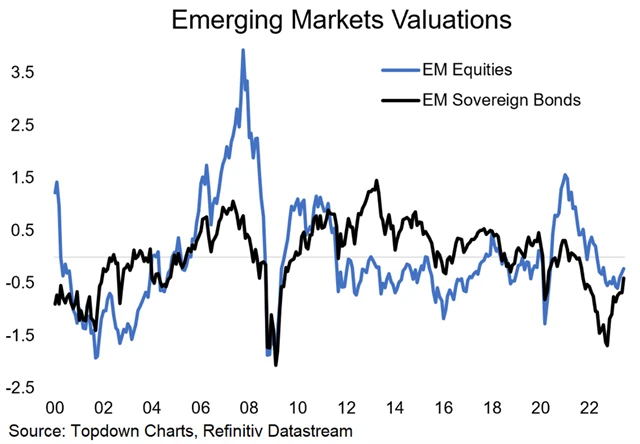 Zdroj: Topdown Charts