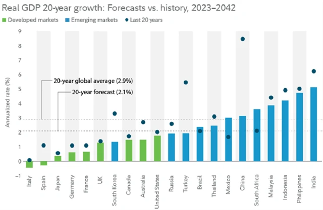 Zdroj: Fidelity Investments