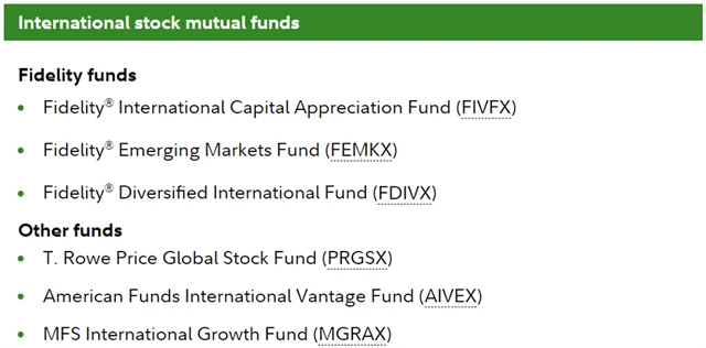 Zdroj: Fidelity Investments