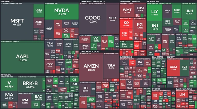 S&P 500 - 5. října 2023, zdroj: Finviz