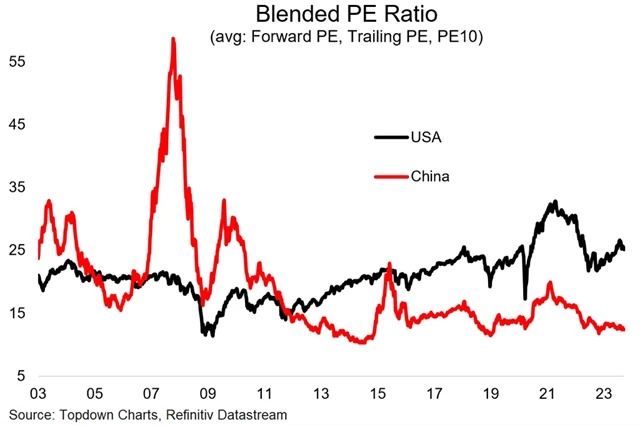Zdroj: Topdown Charts