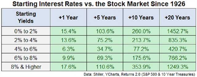 Zdroj: Ritholtz Wealth Management