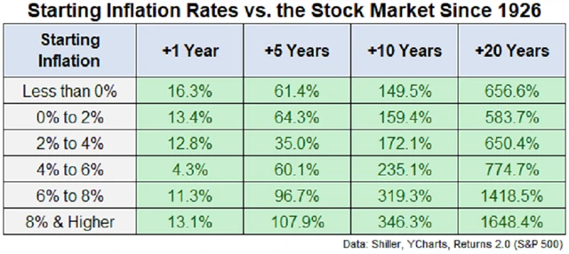 Zdroj: Ritholtz Wealth Management