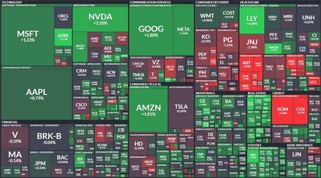 S&P 500 - 11. října 2023, zdroj: Finviz