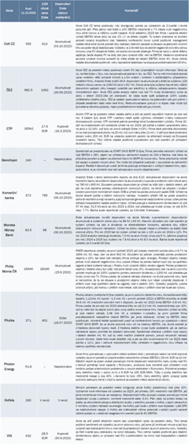 Strategie BCPP (říjen 2023)