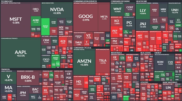 S&P 500 - 12. října 2023, zdroj: Finviz
