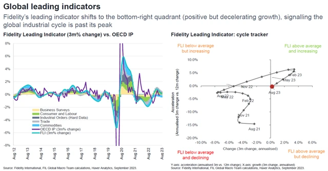 Indikátory ukazují na zpomalování ekonomiky