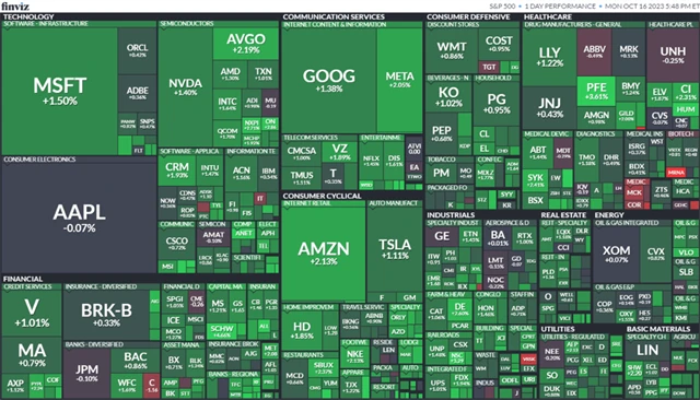 S&P 500 16. 10. 2023