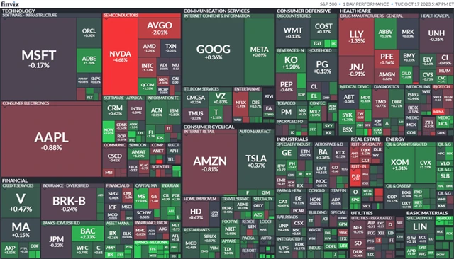 S&P 500 17. 10. 2023