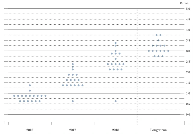 Dot plot - červen 2016