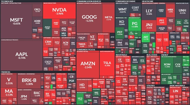 S&P 500 - 18. října 2023, zdroj: Finviz