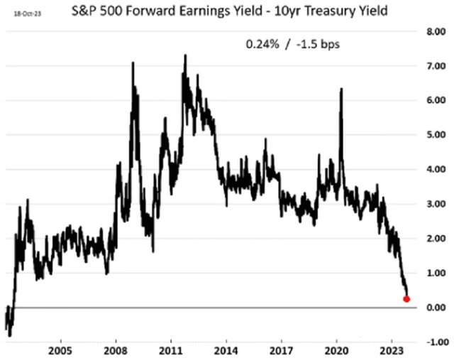 Zdroj: The Daily Shot