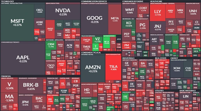 S&P 500 - 19. října 2023, zdroj: Finviz