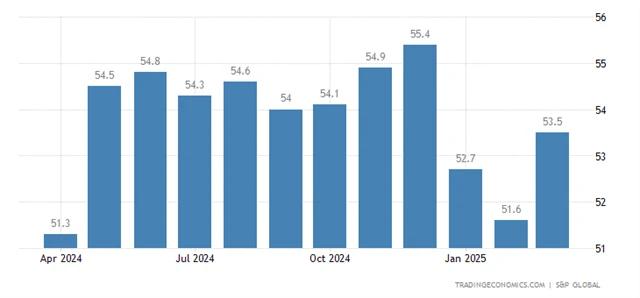United States Composite PMI