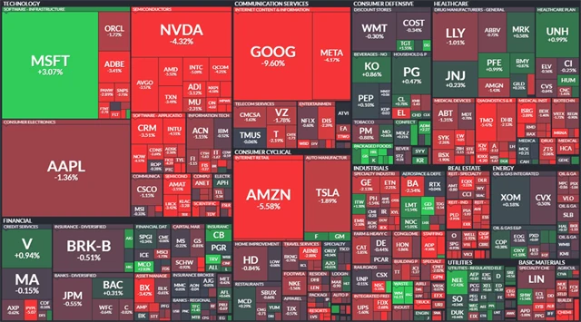 S&P 500 - 25. října 2023, zdroj: Finviz