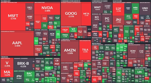 S&P 500 - 26. října 2023, zdroj: Finviz