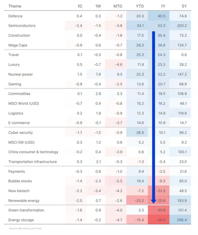 Tematické akciové koše