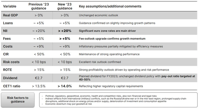 Erste Group Bank - výhled pro rok 2023, zdroj: Erste