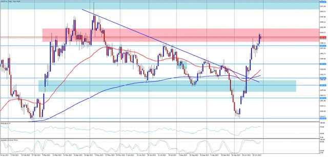Cena zlata 30. 10. 2023
