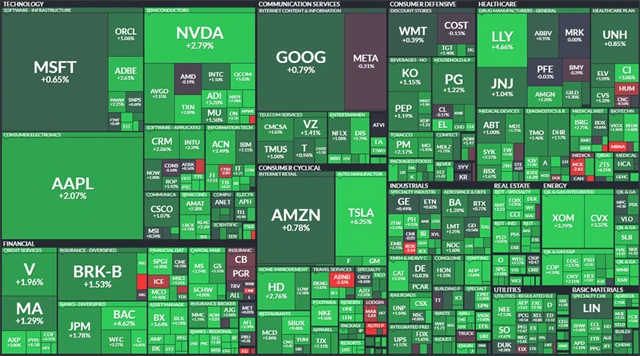 S&P 500 - 2. listopadu 2023, zdroj: Finviz