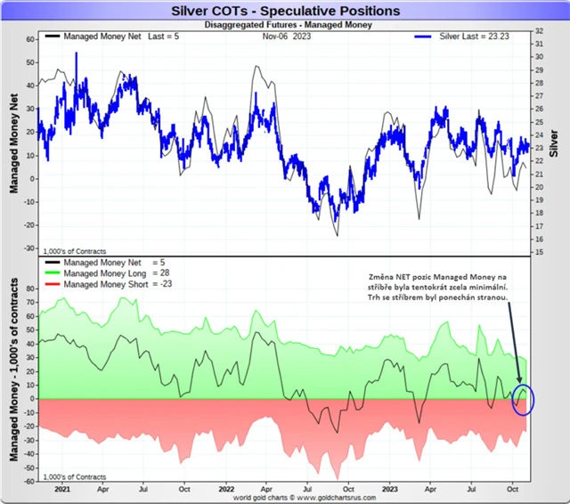 Pozice MM na stříbře