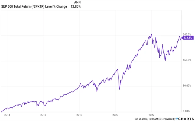 Zdroj: A Wealth of Common Sense