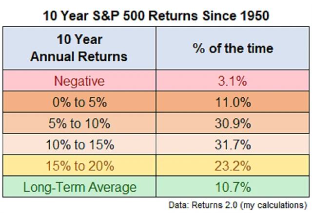 Zdroj: A Wealth of Common Sense