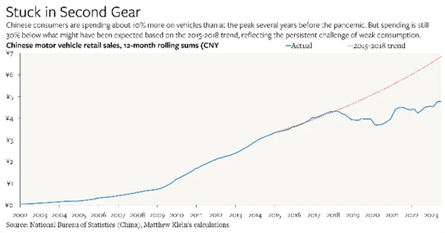 Prodeje aut v Číně