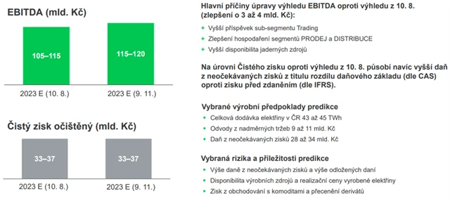 ČEZ - celoroční výhled EBITDA a očištěného čistého zisku, zdroj: ČEZ