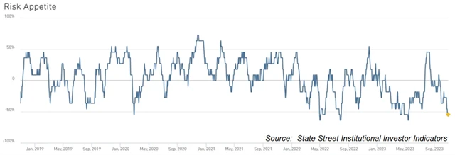 Pozice institucionálních investorů