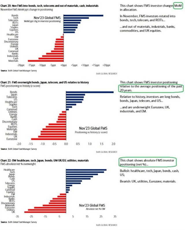 Pozice manažerů v jednotlivých aktivech