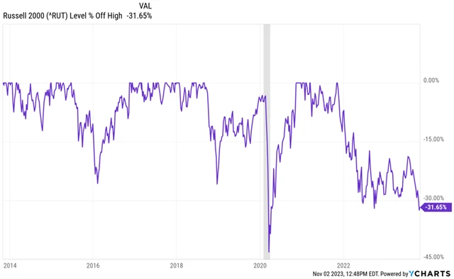 Zdroj: Ritholtz Wealth Management